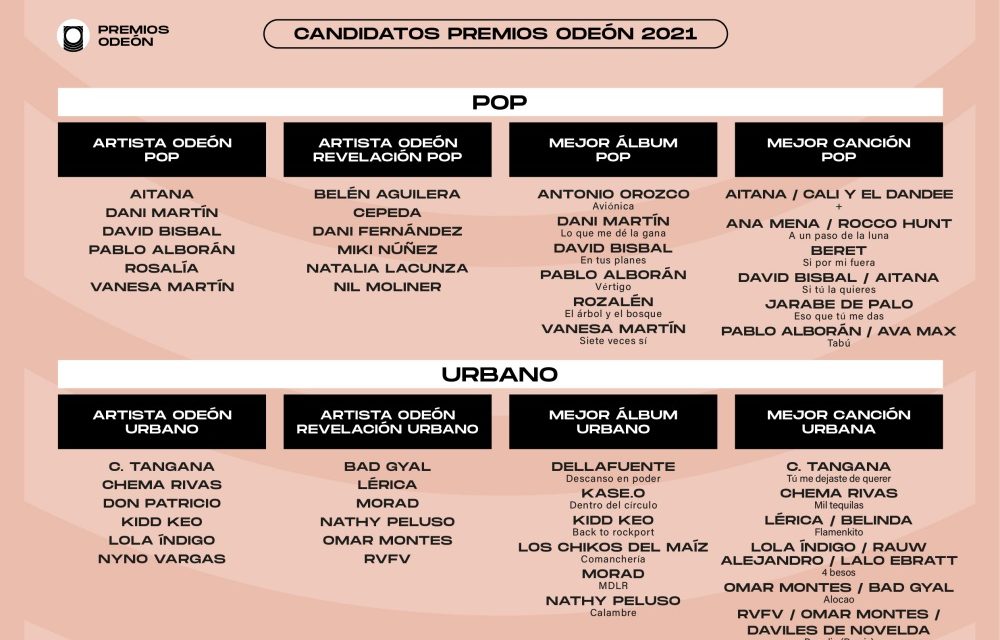 Premios Odeón 2021 – Artistas nominados y categorías